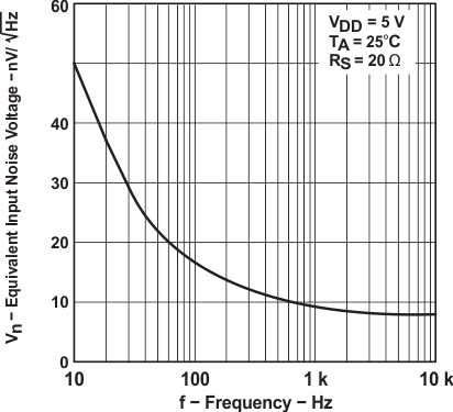 TLC2272AM-MIL slos190_typchar_50.gif