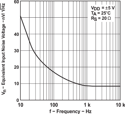 TLC2272AM-MIL slos190_typchar_51.gif