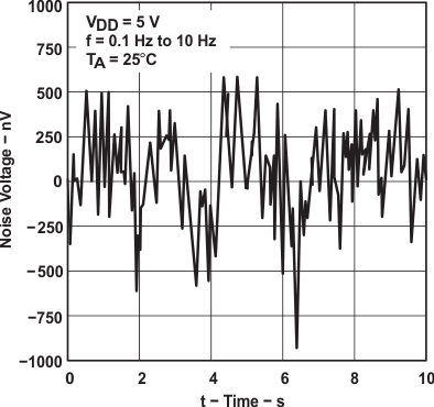 TLC2272AM-MIL slos190_typchar_52.gif