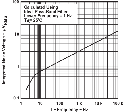 TLC2272AM-MIL slos190_typchar_53.gif