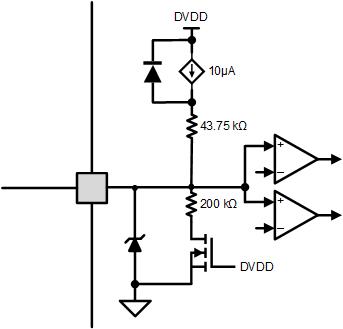 DRV8434A-Q1 Tri-Level Input Pin Diagram