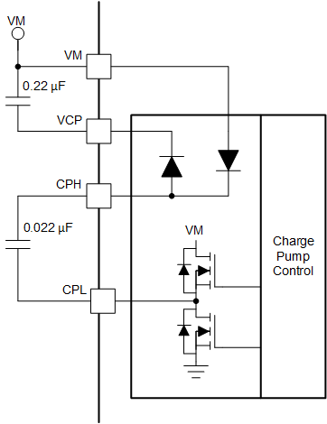 DRV8434A-Q1 Charge Pump Block Diagram