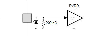 DRV8434A-Q1 Logic-Level Input Pin Diagram