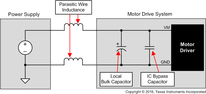 DRV8434A-Q1 Example Setup of Motor Drive System With External Power Supply