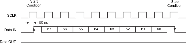 TRF7960 TRF7961 spi_iface_lou186.gif