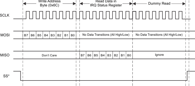 TRF7960 TRF7961 spi_irq_read_lou186.gif