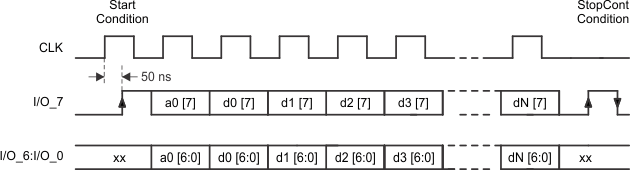 TRF7960 TRF7961 stopcont_lou186.gif