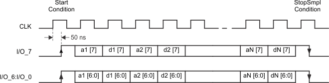 TRF7960 TRF7961 stopsmpl_lou186.gif