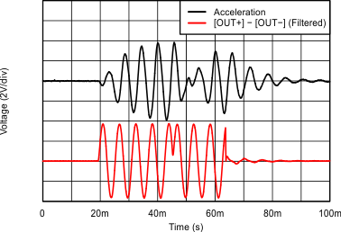 GUID-13E55DD1-B0FE-4EEB-867C-A63C00CFA405-low.gif