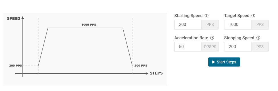 Figure_5_speed_control_mode.png