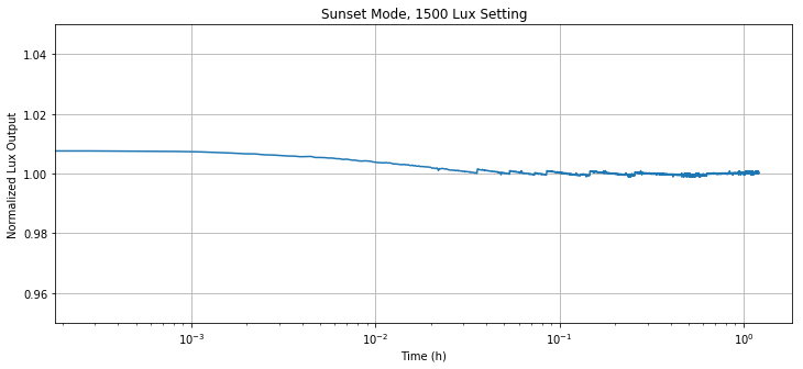 LIGHTSOURCE01EVM Sunset Source Stability