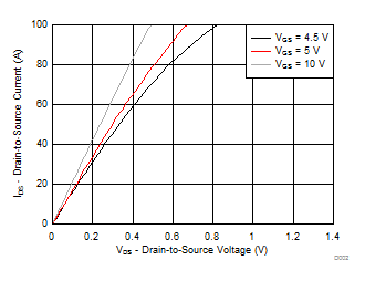 CSD16406Q3 D002_SLPS202.gif