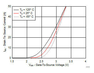 CSD16406Q3 D003_SLPS202.gif