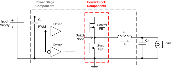 CSD86350Q5D ESP_Fig1.png