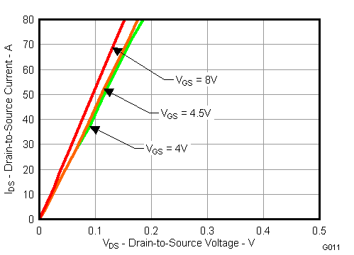 CSD86350Q5D G011_LPS223.gif