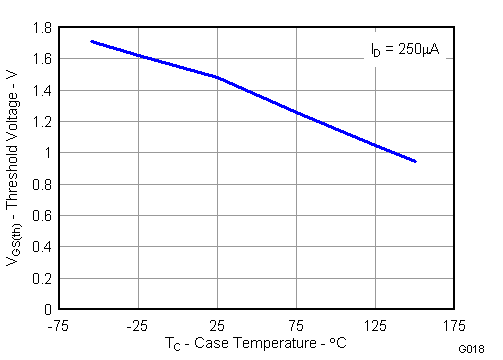 CSD86350Q5D G018_LPS223.gif