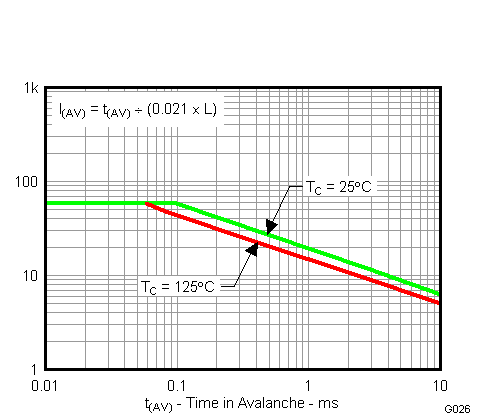 CSD86350Q5D G026_LPS223.gif