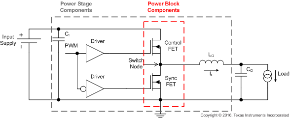 CSD87330Q3D ESP_Fig1.png