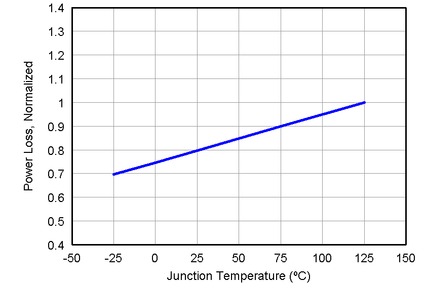 CSD87330Q3D graph02_LPS284.png