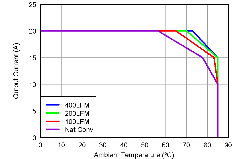 CSD87330Q3D graph03_LPS284.png