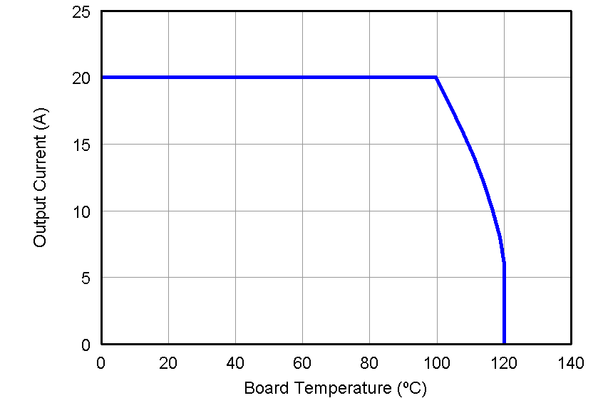 CSD87330Q3D graph05_LPS284.png