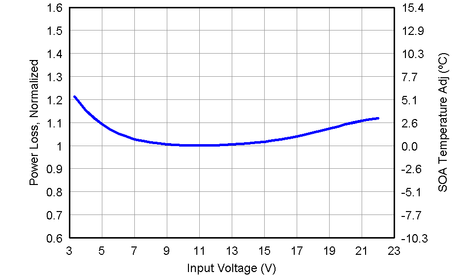 CSD87330Q3D graph07_LPS284.png