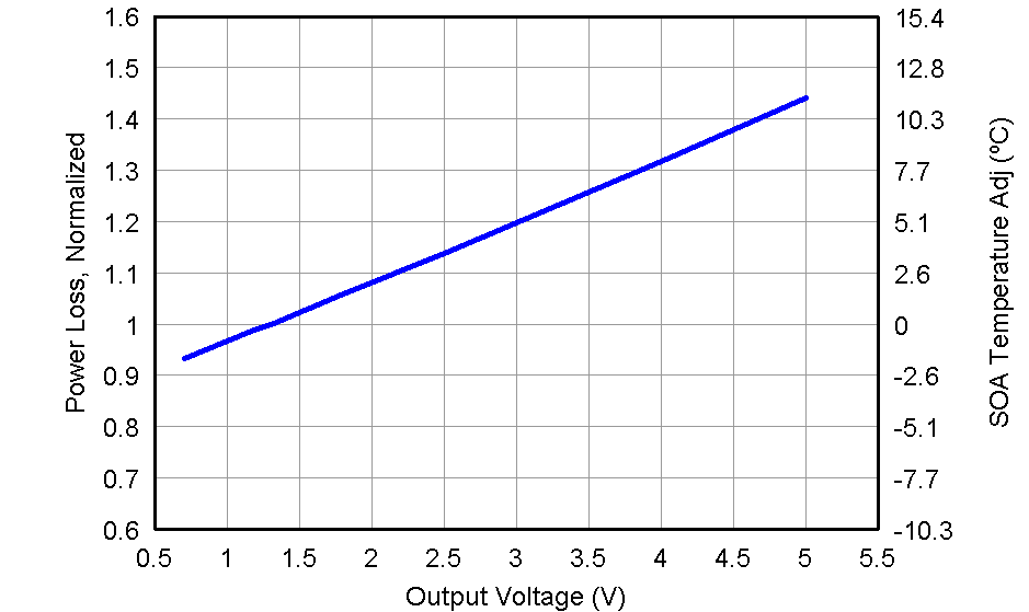 CSD87330Q3D graph08_LPS284.png