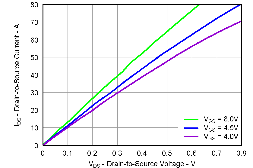 CSD87330Q3D graph10_LPS284.png