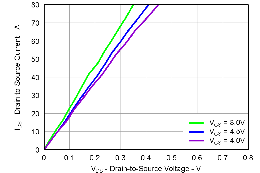 CSD87330Q3D graph11_LPS284.png