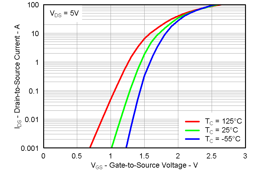 CSD87330Q3D graph13_LPS284.png