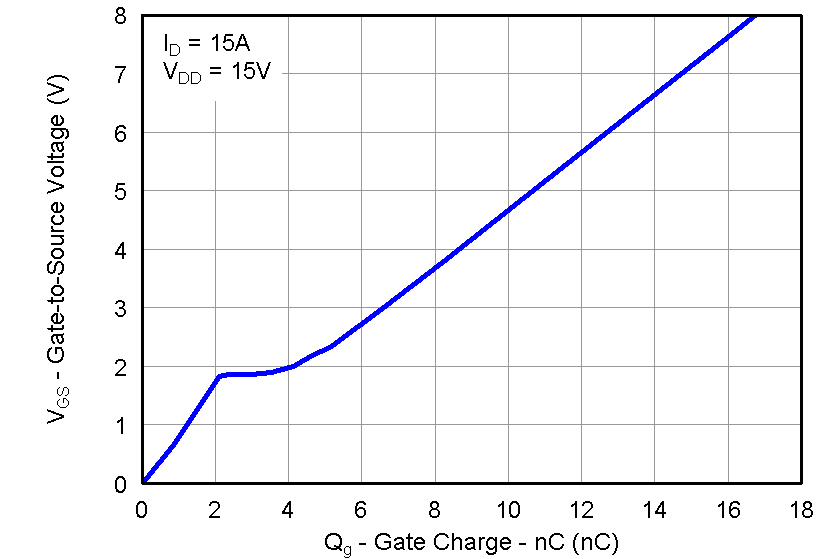 CSD87330Q3D graph15_LPS284.png