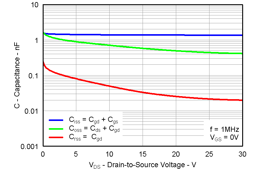 CSD87330Q3D graph17_LPS284.png