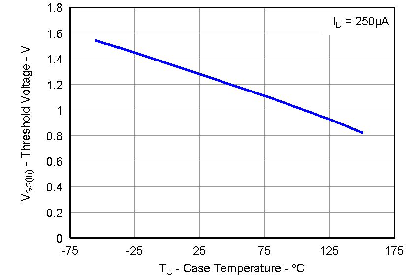 CSD87330Q3D graph18_LPS284.png