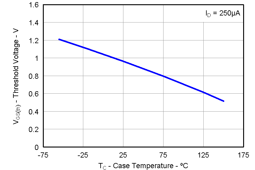 CSD87330Q3D graph19_LPS284.png