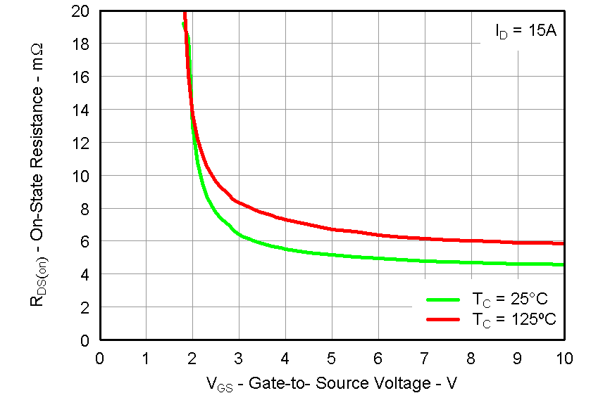 CSD87330Q3D graph21_LPS284.png