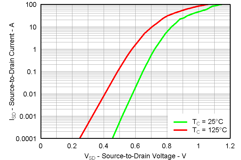 CSD87330Q3D graph24_LPS284.png