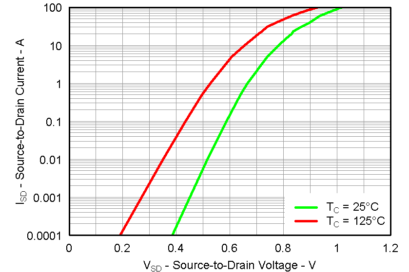 CSD87330Q3D graph25_LPS284.png