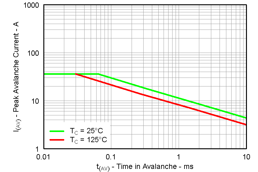 CSD87330Q3D graph26_LPS284.png