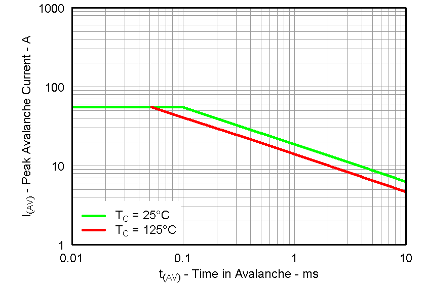 CSD87330Q3D graph27_LPS284.png