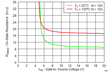 graph07_SLPS391.png