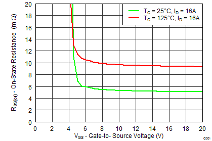 graph07_SLPS406.png