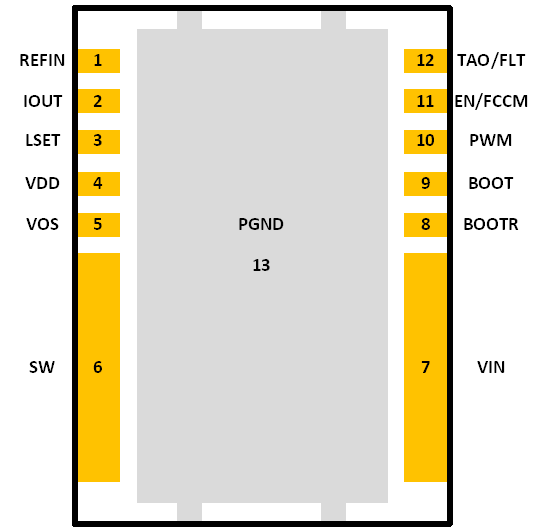 CSD95491Q5MC PinOut.gif