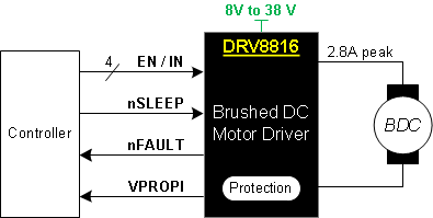 DRV8816 8816s.gif