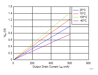 TPL7407L D001_SLRS066.gif