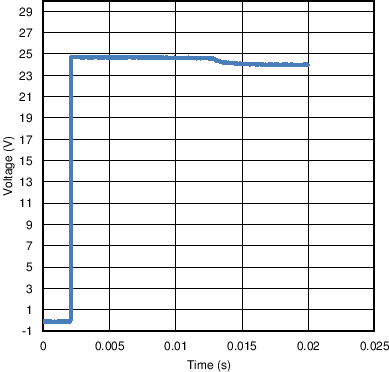 TPL7407L app_curve.png