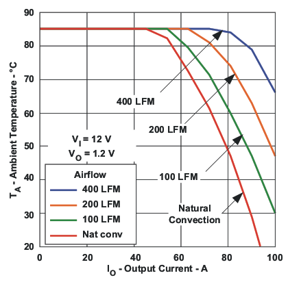 PTH08T250W cs_12v12v_lts278.gif