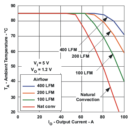 PTH08T250W cs_5v12v_lts278.gif