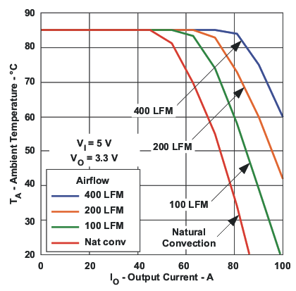 PTH08T250W cs_5v33v_lts278.gif