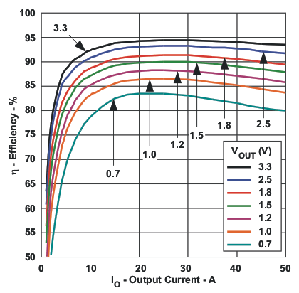 PTH08T250W eff12v_lts278.gif