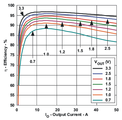 PTH08T250W eff5v_lts278.gif